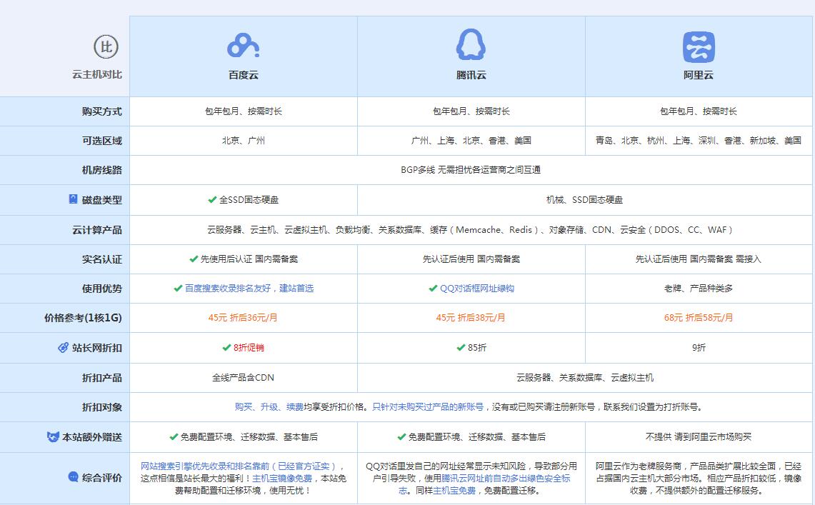 历城云主机代理对比.jpg